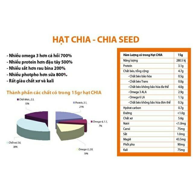 Hạt chia organic Úc loại mới