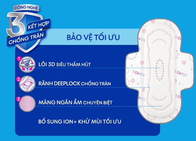 Băng vệ sinh KOTEX Loại MAXI có cánh (8 miếng x 23 cm)