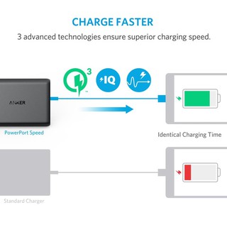 Củ sạc Anker A2054 PowerPort Speed 5