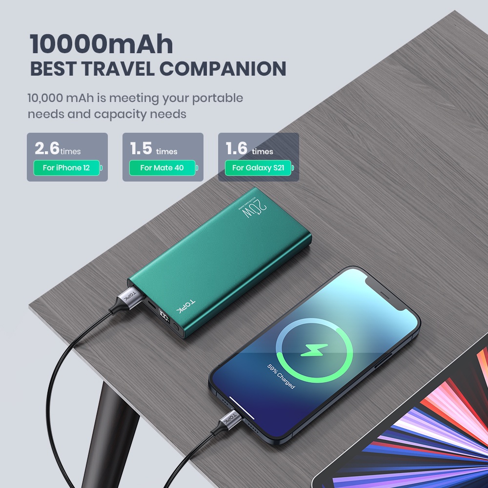 Sạc dự phòng TOPK 10000mAh PD 20W cho iPhone Huawei Samsung Oppo Vivo