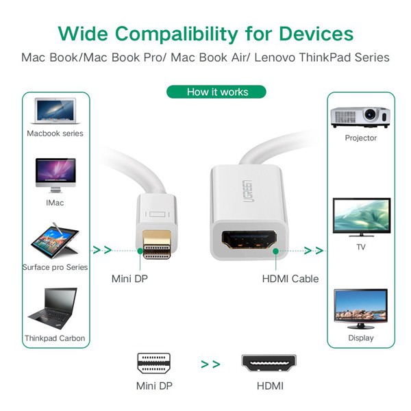 Cáp chuyển Mini DisplayPort to HDMI (âm) Ugreen 10460/10461