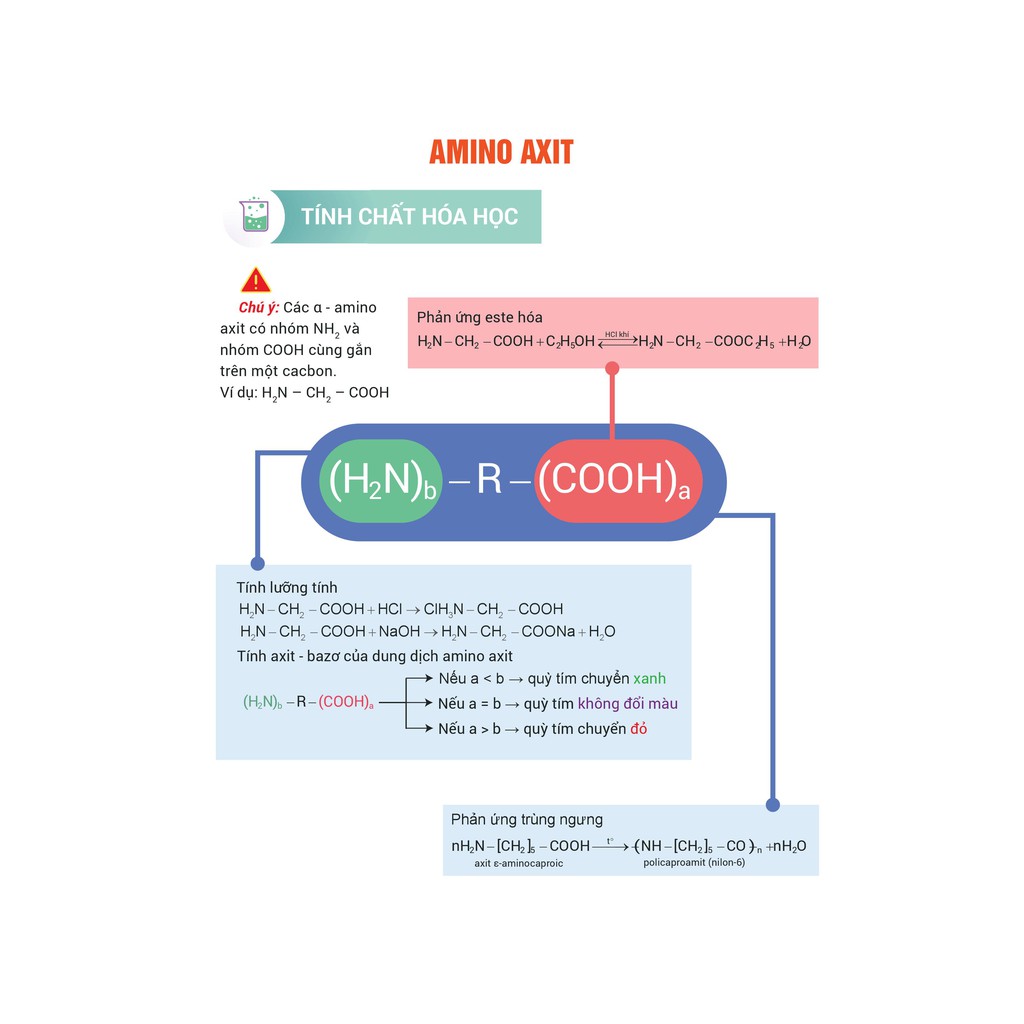 Sách - Infographic Chinh Phục Kỳ Thi THPT Quốc Gia Môn Hóa Học | BigBuy360 - bigbuy360.vn