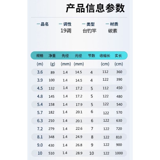 Tặng ngọn phao trục nhẫn - Cần câu tay, câu đơn đài Hoa Mực Nước bản sưu tầm đủ size