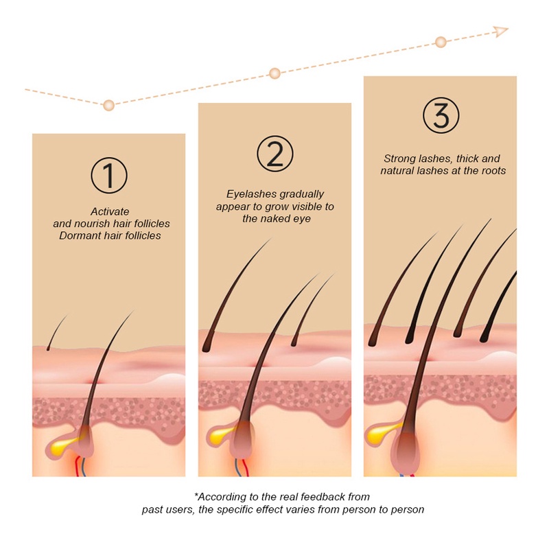 (Hàng Mới Về) Serum Kích Thích Mọc Lông Mi Dài Và Dày Hơn Hiệu Quả | BigBuy360 - bigbuy360.vn