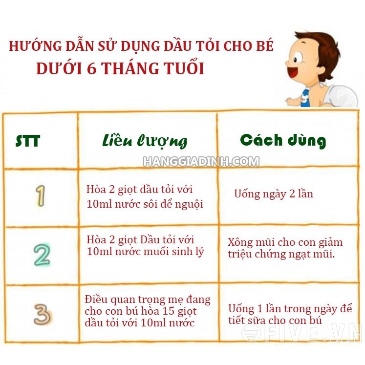 Hỗ Trợ Trị Ho, Cảm, Sổ Mũi, Nghẹt Mũi - Dầu Tỏi Diệp Chi Gold +