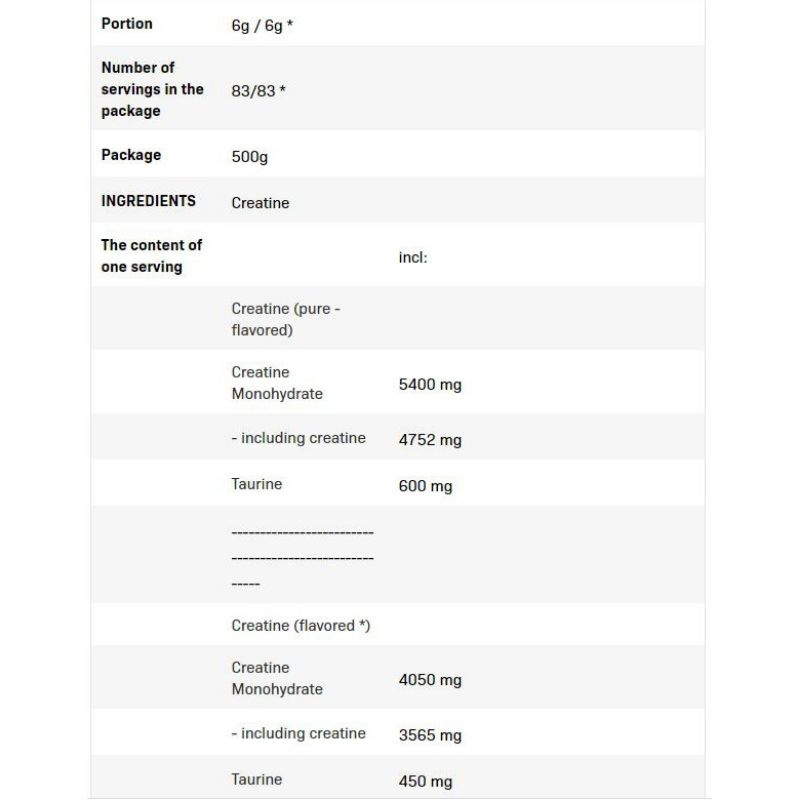 CREATINE 500G - TĂNG SỨC MẠNH, SỨC BỀN, PHỤC HỒI NHANH