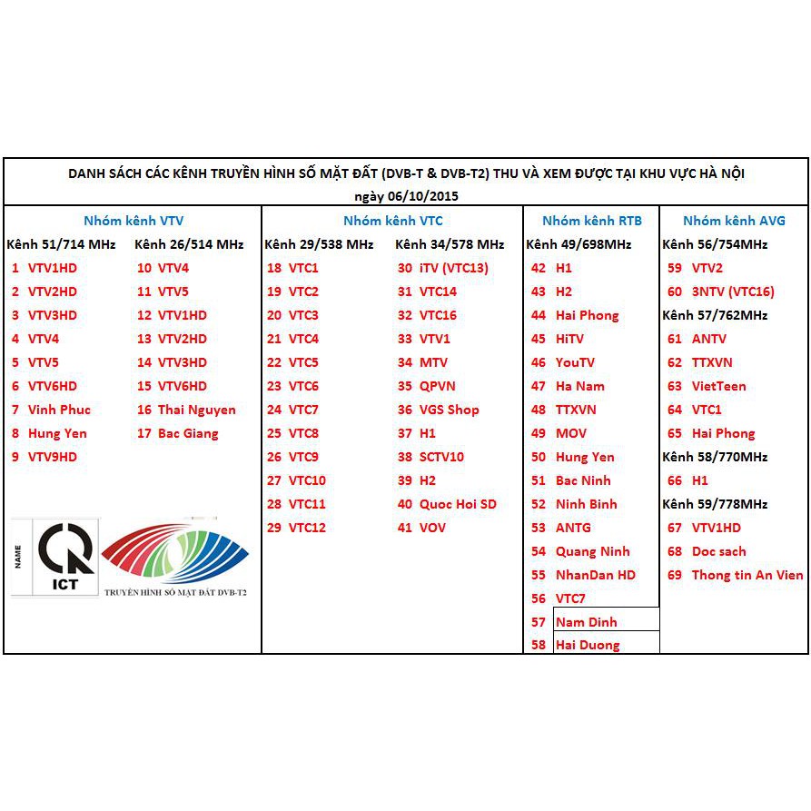 Anten Tivi Kỹ Thuật Số DVB T2 - Dàn Anten Khuếch Đại DVB T2 - Truyền Hình Kỹ Thuật Số Miễn Phí Cho Tivi Kỹ Thuật Số