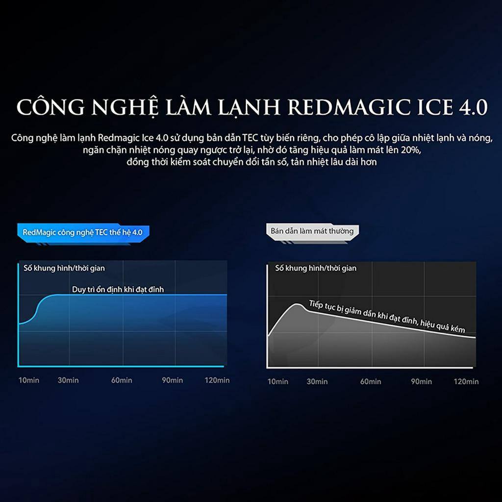 Quạt tản nhiệt điện thoại sò lạnh Nubia Redmagic Cooler 4 Pro ngàm kẹp công suất 27W giảm nhiệt -7 độ C