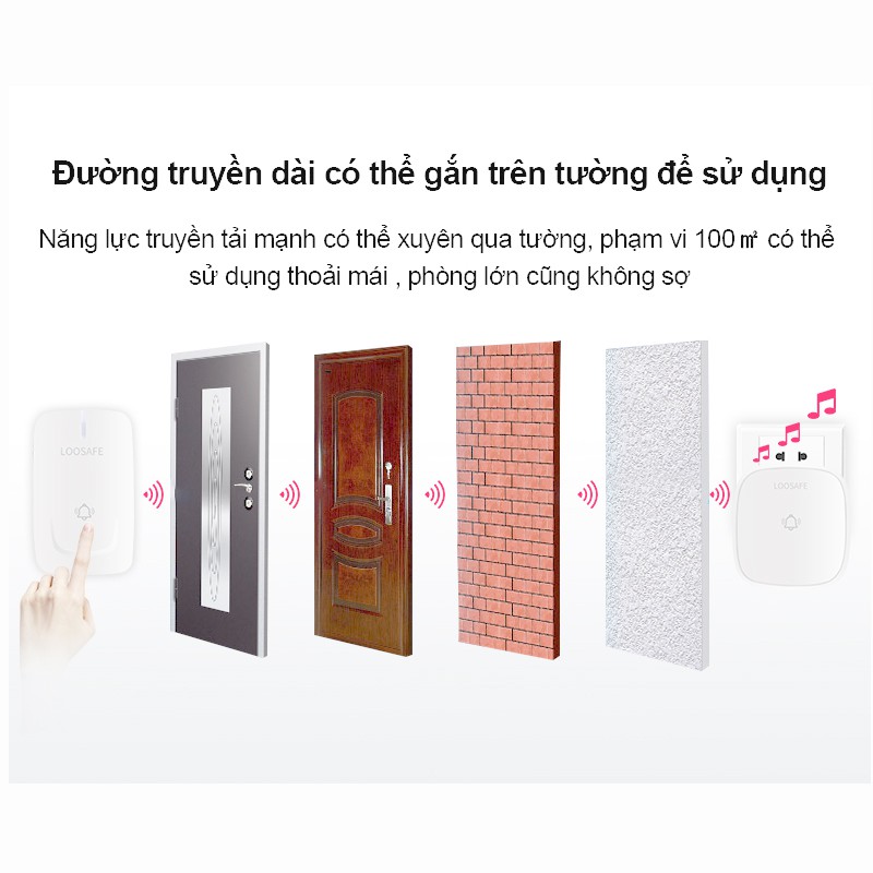 Chuông cửa không dây treo tường thông minh có điều khiển từ xa tự cấp nguồn cho người già là người gọi một - một