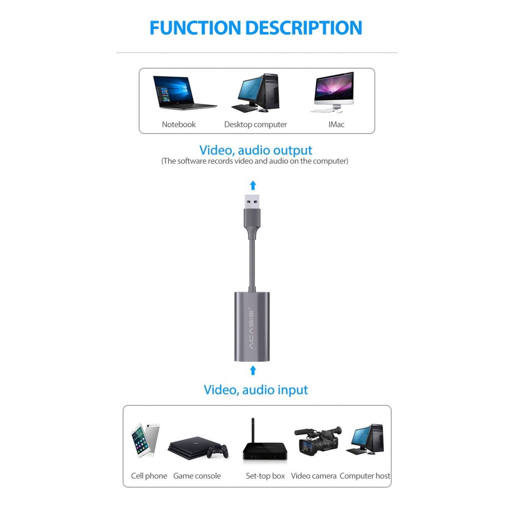 Card ghi hình USB 2.0 HDMI 1080P cho chơi game