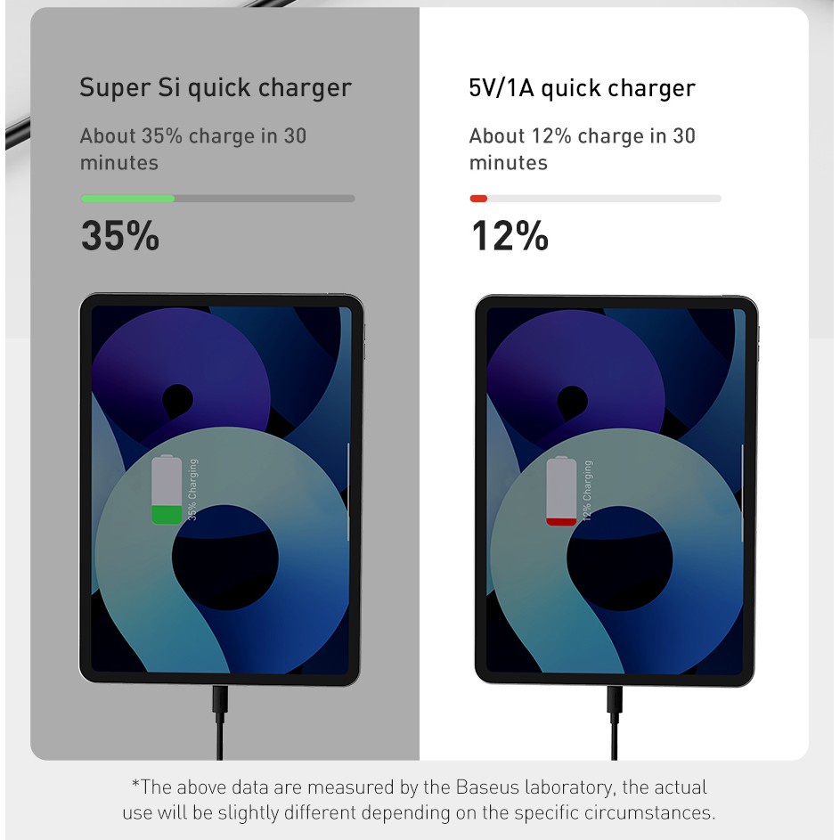Củ Sạc Nhanh 30W Baseus Super Si Mini QC 3.0 PD 3.0 Fast Charging 30W For iP 11/12 Prm 11 Mini