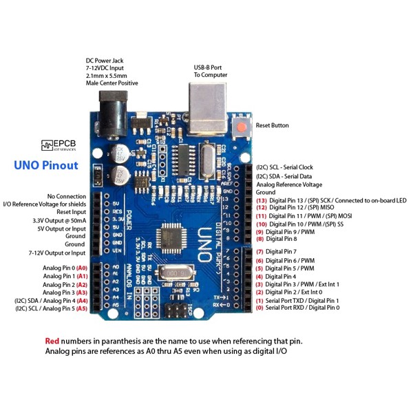 Arduino Uno R3 SMD