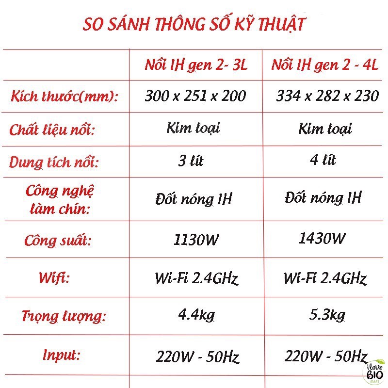 Nồi Cơm Điện Cao Tần XIAOMI Đa Năng – Công Suất 1430W, Dung tích 3L và 4L, Dày 3mm TẶNG KÈM vỉ hấp và thìa Xới - Q070