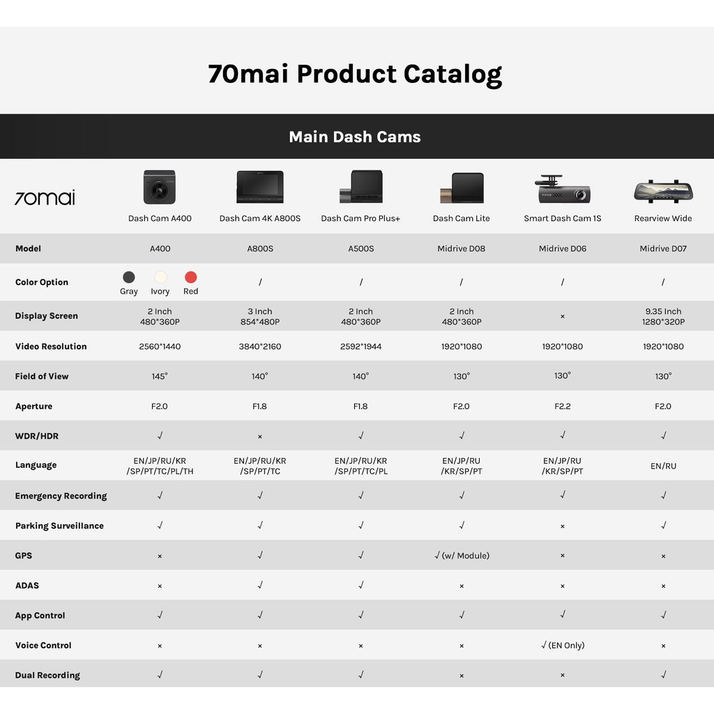 [Bản quốc tế] Camera hành trình ô tô xe hơi 70mai Pro Plus A500S