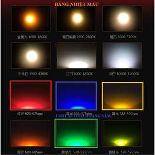 LED dán SMD 0805 các màu (gói 10 con)