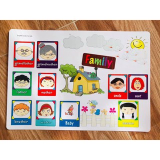 Decal Mindmap A3