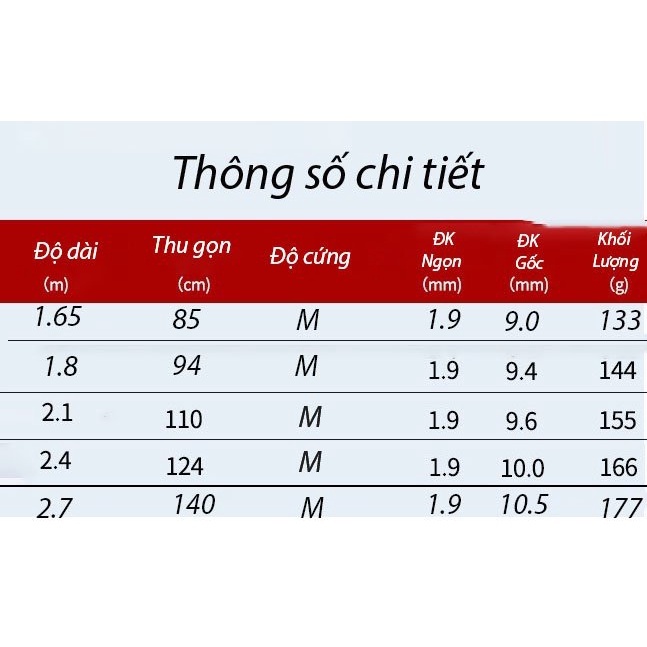 Cần câu lure máy ngang và máy đứng carbon đủ size 1m65- 1m8-2m1-2m4-2m7