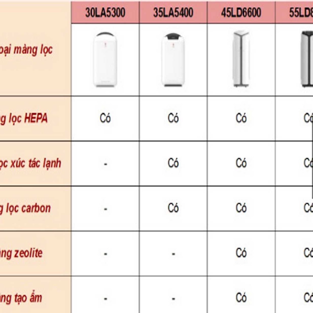 Linh kiện Phụ kiện  Màng lọc  Cụm màng lọc máy lọc không khí Vinsmart chính hãng