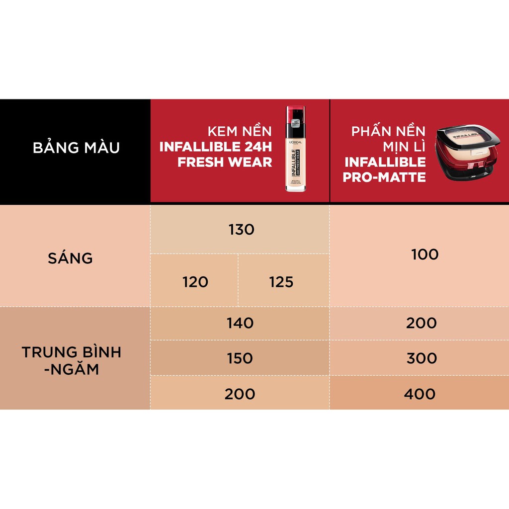 Kem Nền Lâu Trôi L'oreal Paris Infallible 24h Fresh Wear (30ml) - Tông 130 True Beige