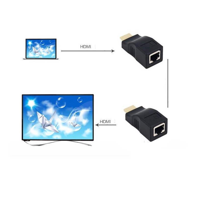 Bộ mở rộng HDMI Extender qua bộ điều hợp Ethernet CAT5e/6 mạng 4K /1080P- Lên đến 30m Hỗ Trợ HDCP (Hộp Xanh)