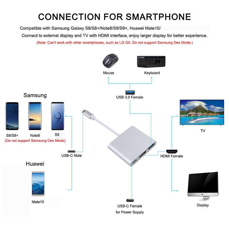 Adapter cáp chuyển Type-C sang HDMI 4k/USB/TypeC 3 trong 1 dùng cho Macbook, iPad, Smart Phone