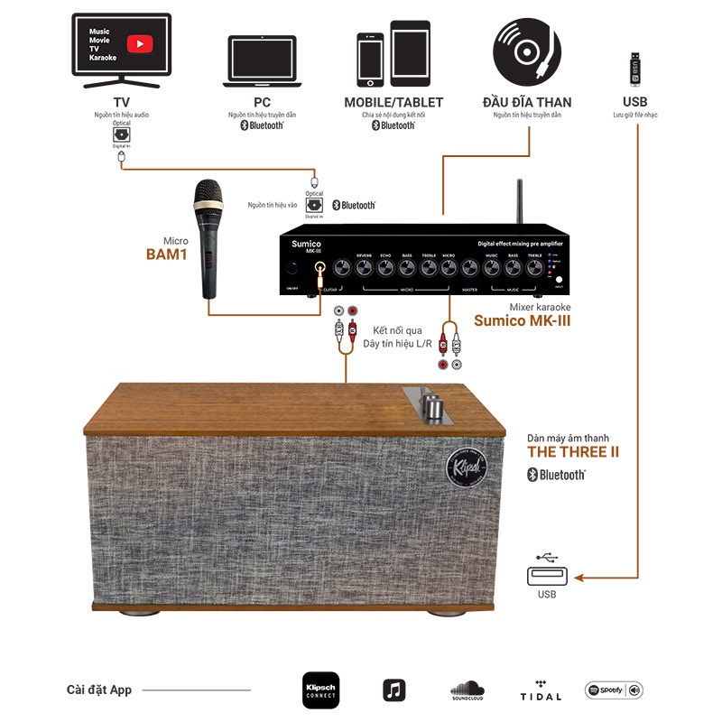 Loa Klipsch The Three 2 New Chính Hãng - Bảo Hành 12 Tháng