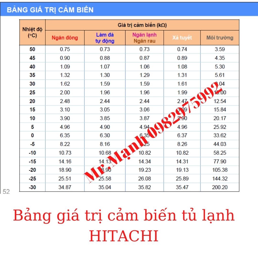 Cảm biến tủ lạnh hitachi, [CHÍNH HÃNG],Cảm biến xả băng, sensor, bảng giá trị cảm biến tủ lạnh hitachi