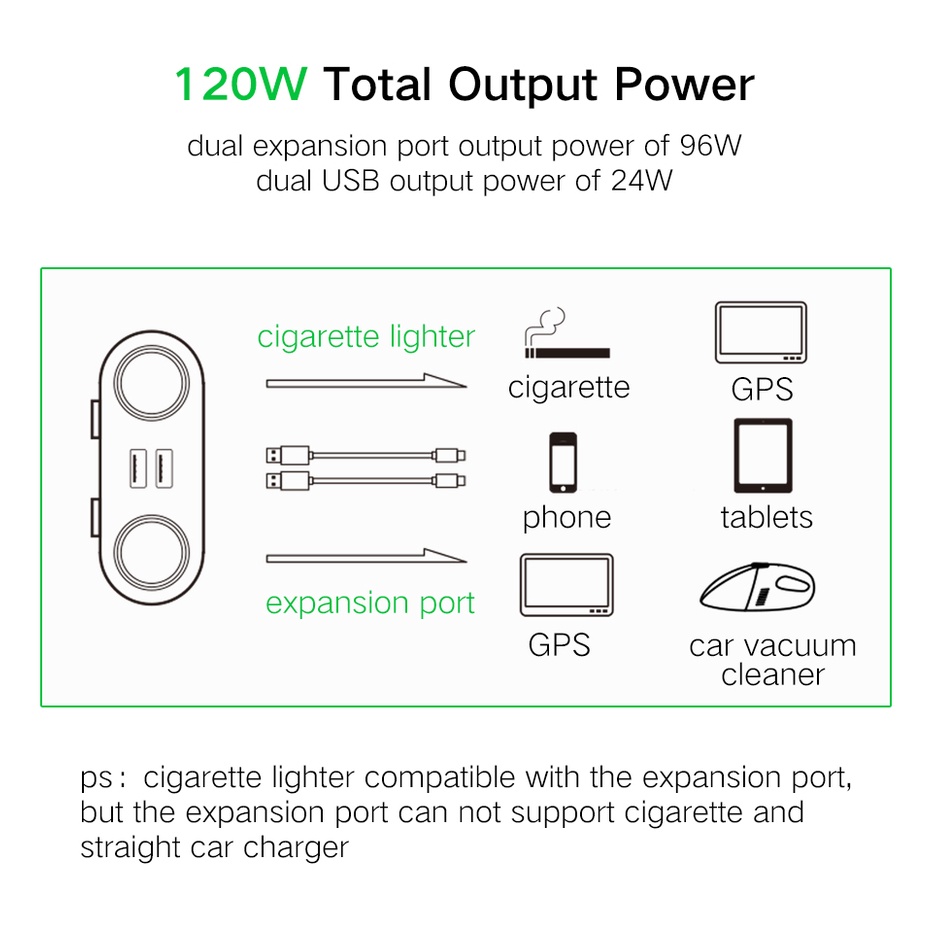 Bộ Mở Rộng 2 Cổng Sạc &amp; 2 Cổng USB Max 120W Cho Ô Tô Ugreen CD131- BH 18T Chính Hãng