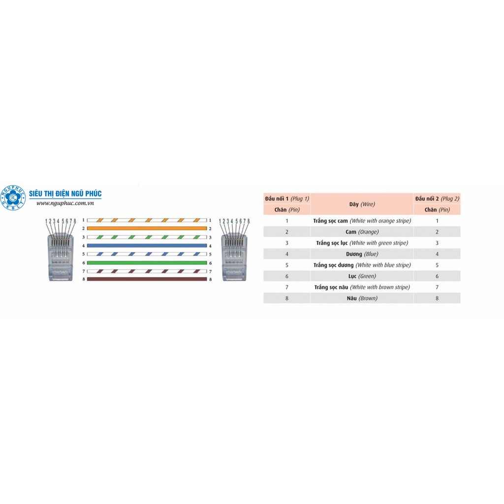 CÁP MẠNG CAT 5E UTP CADIVI