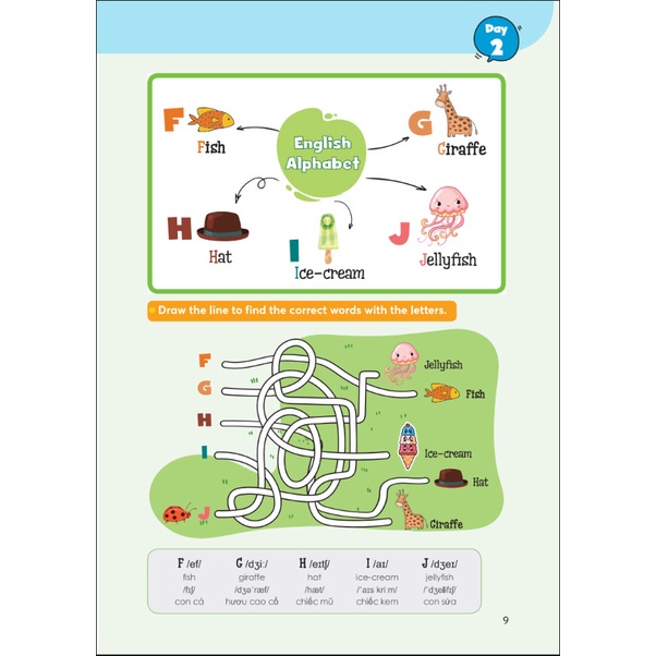 Sách - 1000 mind map  English - 1000 từ vựng tiếng Anh bằng sơ đồ tư duy