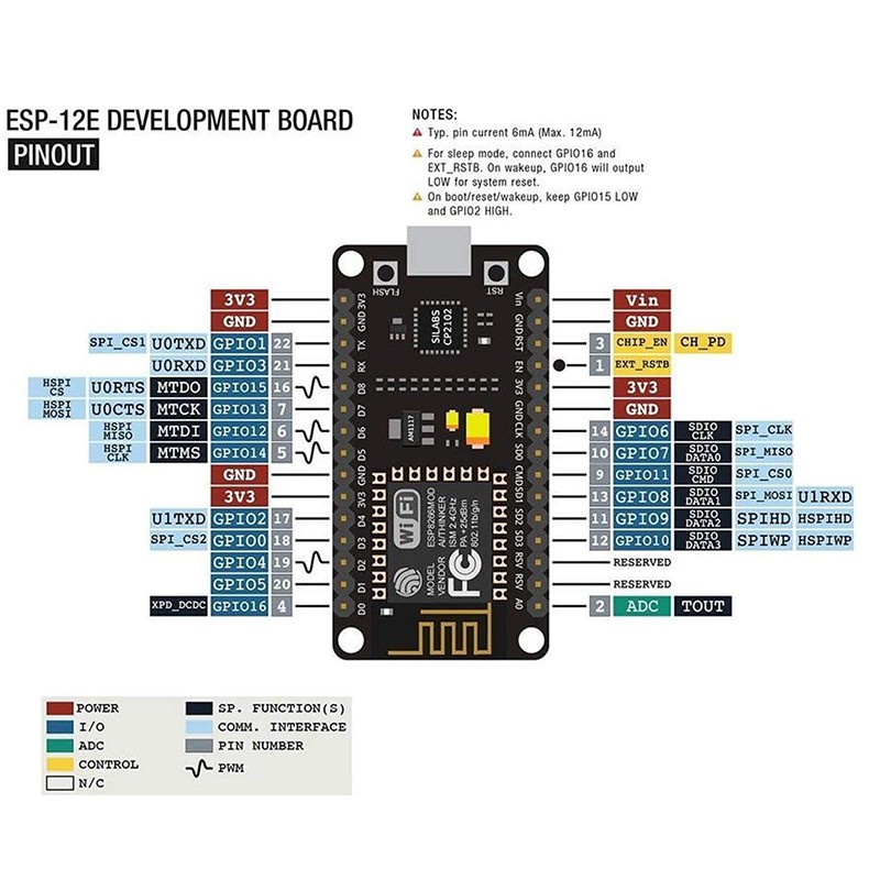 Set 4 Bảng Mạch Mở Rộng Wifi Esp8266 Cp2102 Cho Arduino