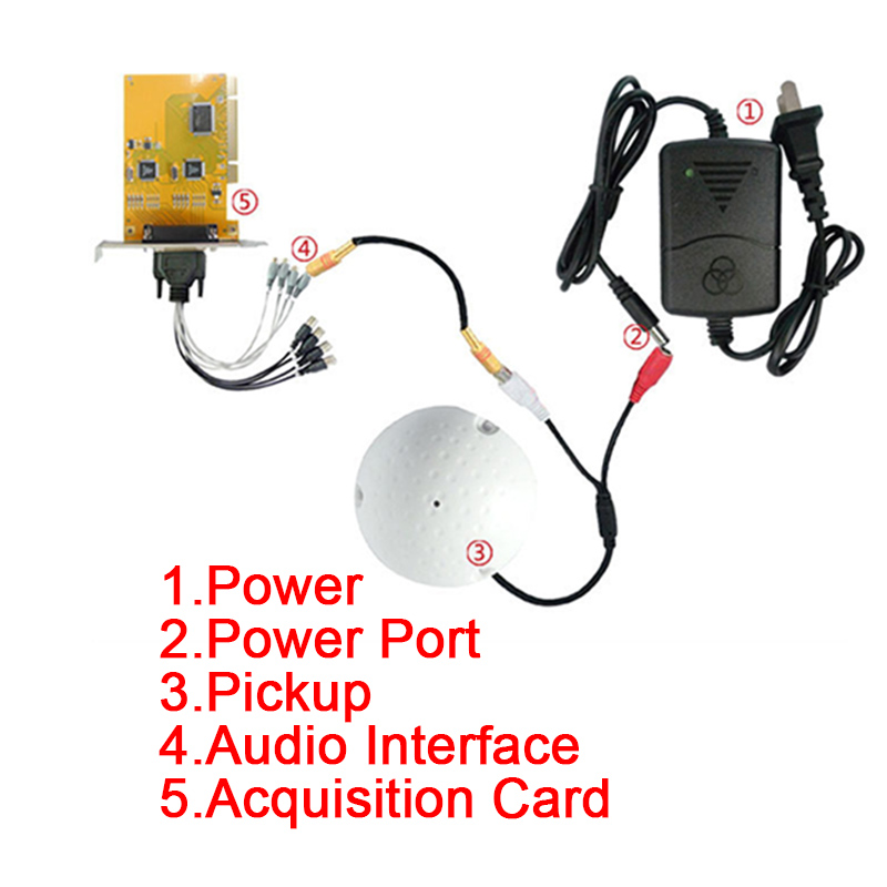 Thiết Bị Nhận Tín Hiệu Âm Thanh Kèm MIC Cho CCTV