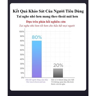 Tai nghe nhét tai bluetooth 5.2+edr g-6ds/ kết hợp âm thanh hifi