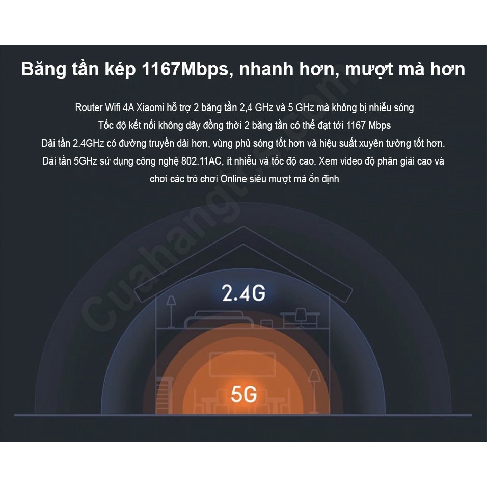 Bộ phát wifi Xiaomi Router4a bản quốc tế Mi Router 4A R4AC