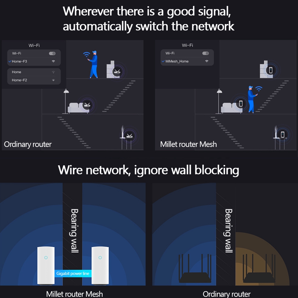 Bộ định tuyến gigabit Xiaomi MESH 2.4GHZ + tín hiệu wifi băng tần kép 5GHz tốc độ cao