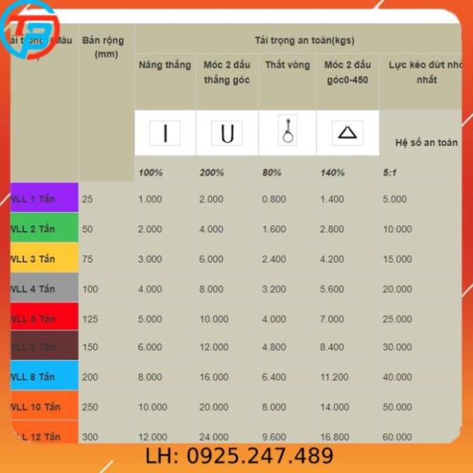 Dây cáp vải cẩu hàng 2 Tấn - bản 50mm - Hệ số 5:1 - 5 Mét CÁP THÉP Thái Bình VinàN