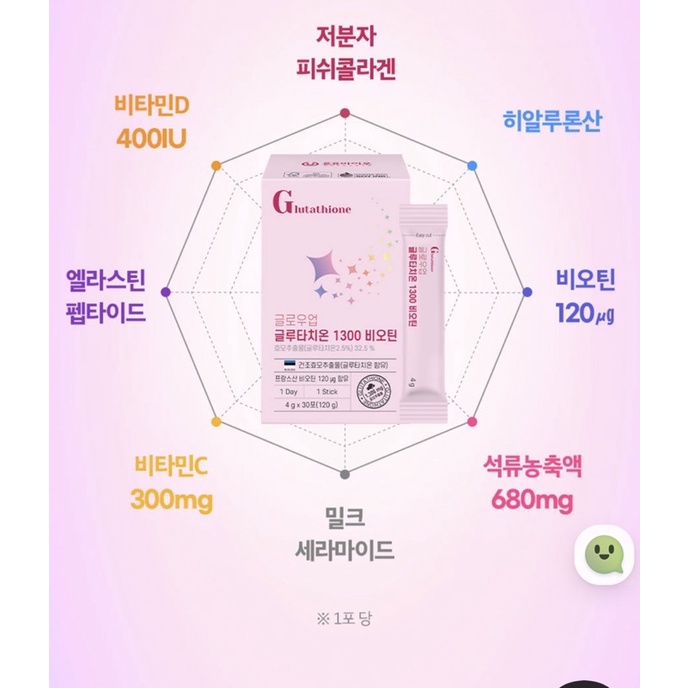 Bột uống truyền trắng chống nắng nội sinh Glutathione 1300mg