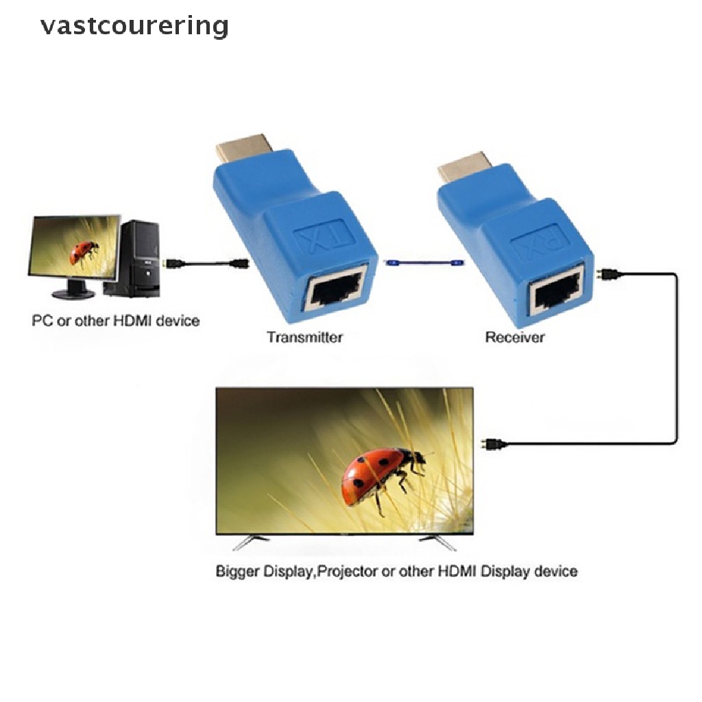 Set 2 đầu chuyển đổi tín hiệu HDMI 1080p sang cáp mạng Lan Ethernet HDTV RJ45 Cat 5e/6