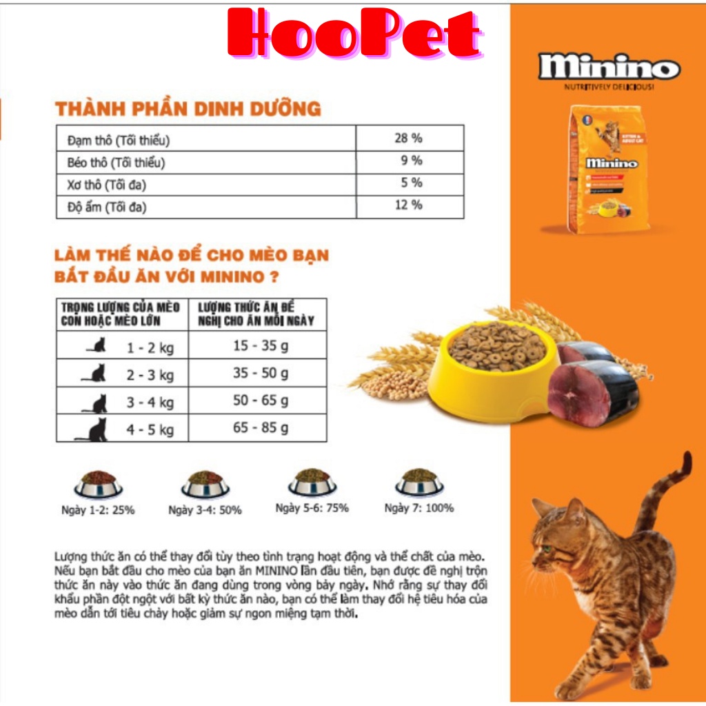 Thức Ăn Cho Mèo Hạt Minino Đủ Vị Gói 350gr- HooPet Shop