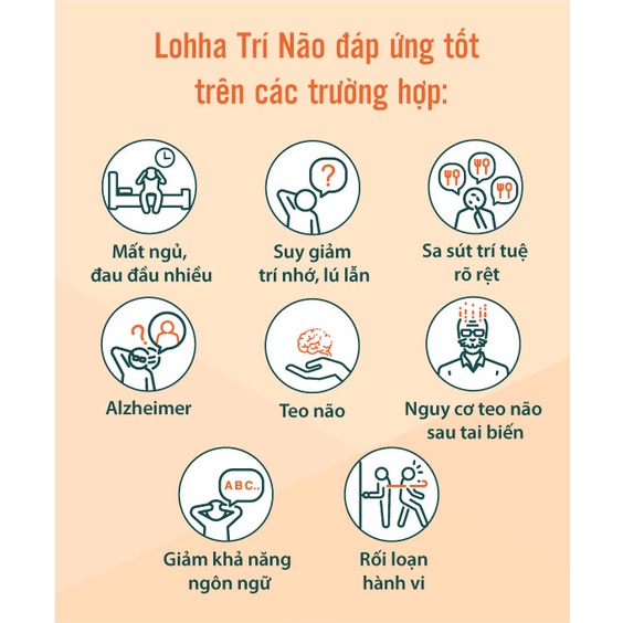 Lohha Trí Não (Chính hãng)- Hỗ trợ triệu chứng sa sút trí tuệ, teo não