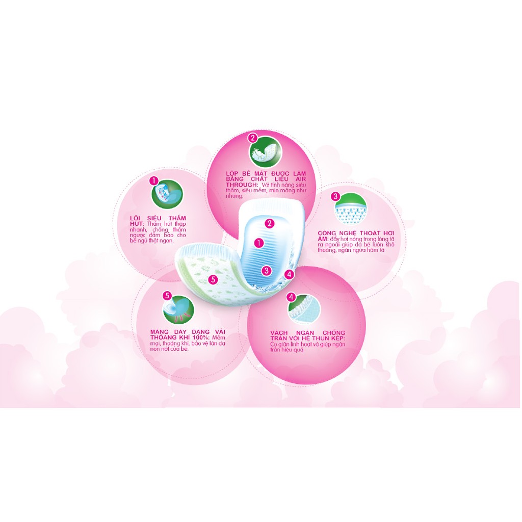 Miếng lót sơ sinh Goodry 72 miếng sz NB1