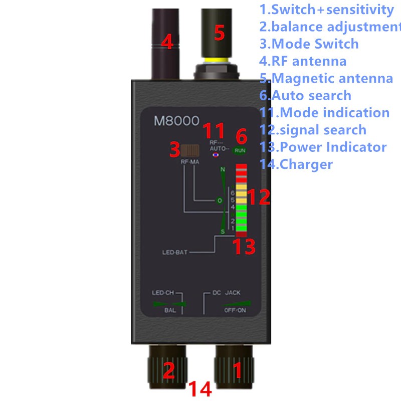 Máy Dò Phát Hiện Theo Dõi Camera, GPS, Nghe Lén, Định Vị Detector M8000