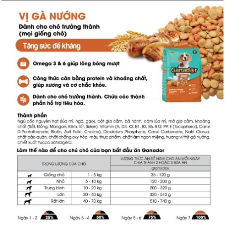 [Mới]Thức ăn cho chó trưởng thành Ganador vị gà nướng (Adult Roasted Chicken Flavor) gói 400g