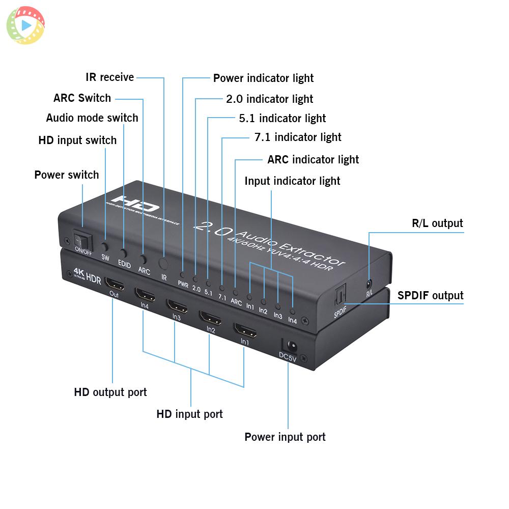 DVD XBOX Bộ Chuyển Đổi 4k Hd 2.0 4 In 1 Out 4kx2k / 60hz Hdcp 2.2 Với Ps4 Pro