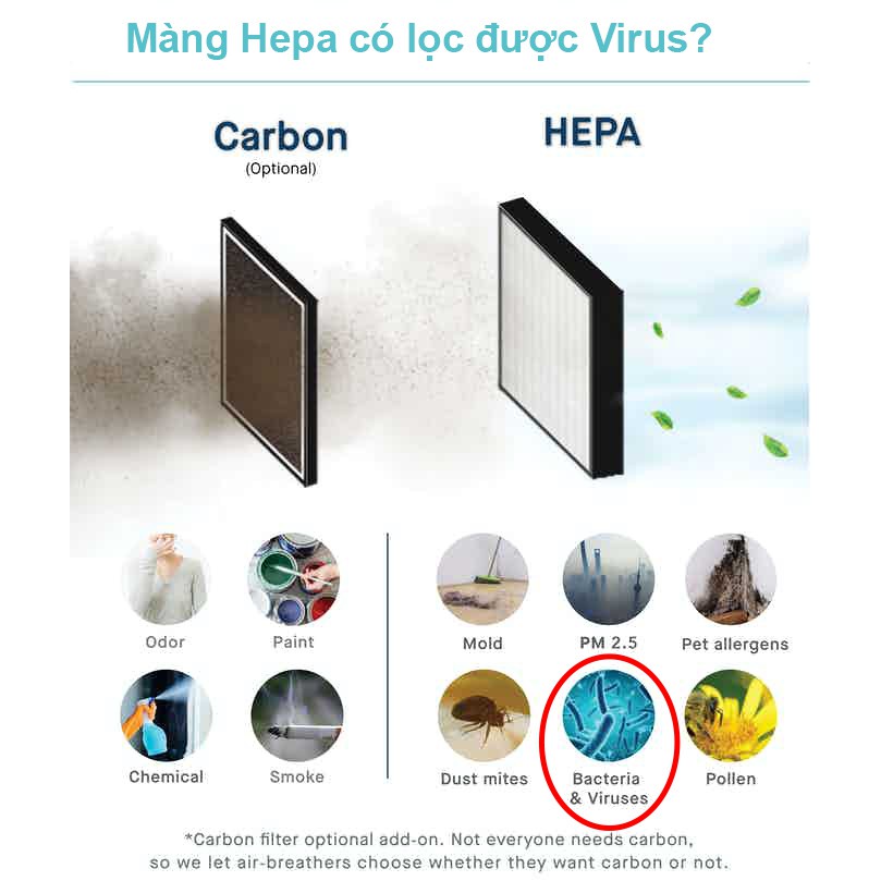 Màng lọc HEPA &amp; CARBON thay thế cho máy lọc không khí Sqair - Smart Air