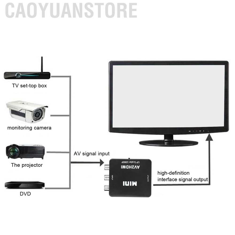 Bộ Chuyển Đổi Cao Cấp Av Sang Hdmi Cho Rca