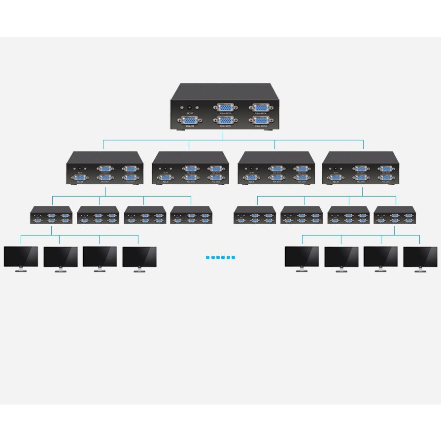 Bộ Chia Vga 1/4 Arigato Đảm Bảo Chất Lượng