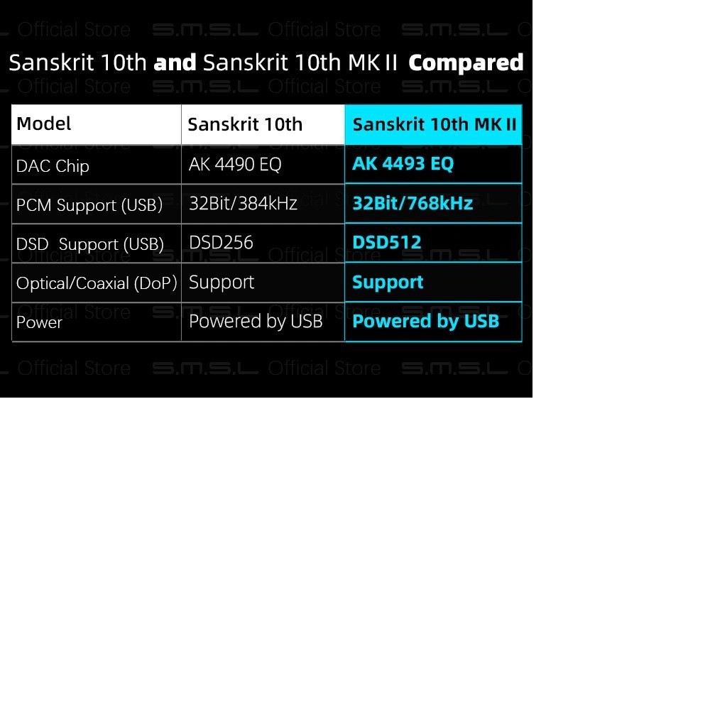 Bộ DAC Giải Mã Âm Thanh S.M.S.L Sanskrit 10th MKII V2 HiFi Digital USB Chip AK4493 - (Bản Nâng Cấp, Hàng Chính Hãng)