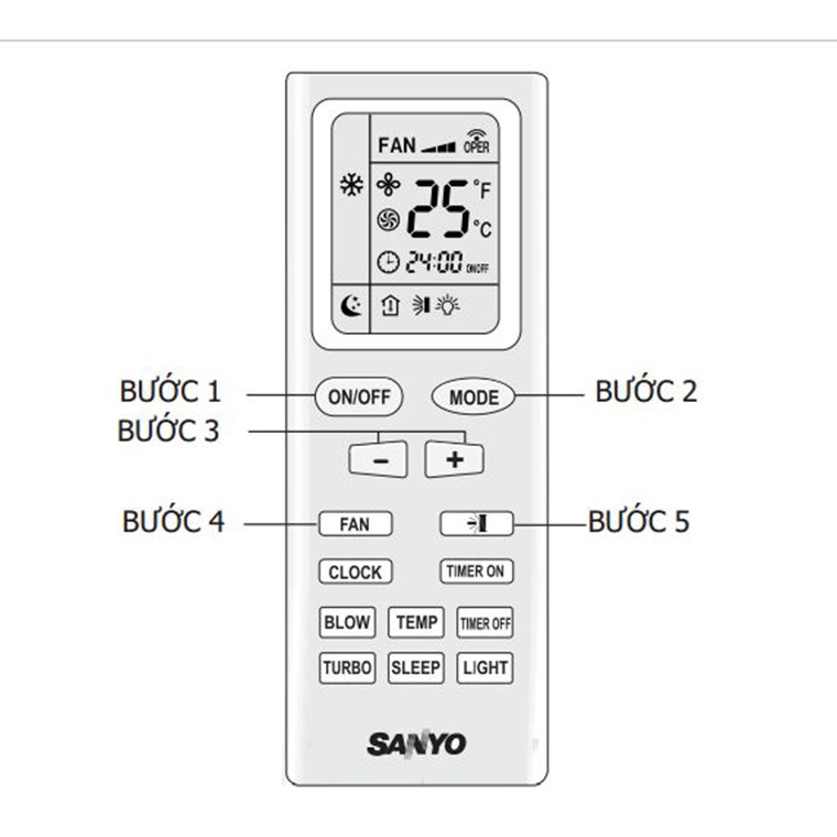 Remote máy lạnh SANYO viền xanh