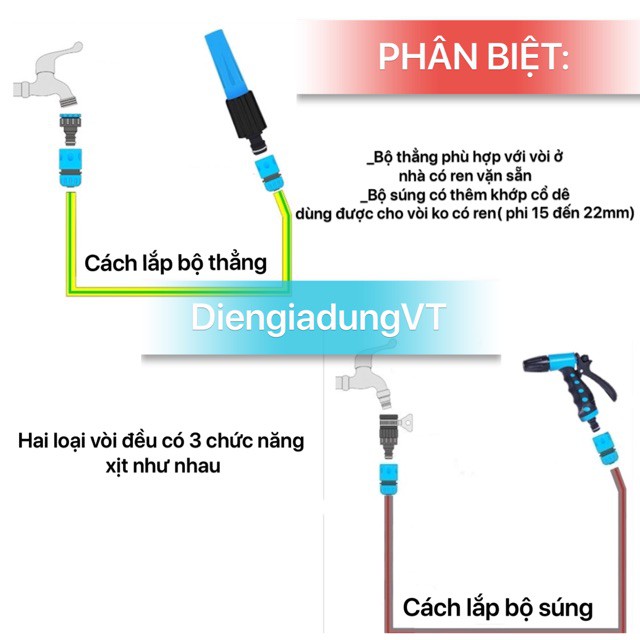 ﹊Bộ vòi rửa xe, tưới cây cao cấp 5m, 10m,15m,20m LionKing